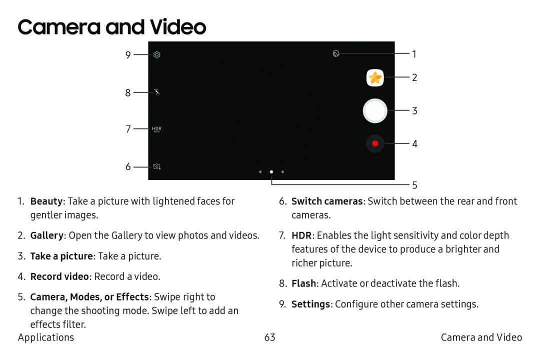 Camera and Video Galaxy S6 T-Mobile