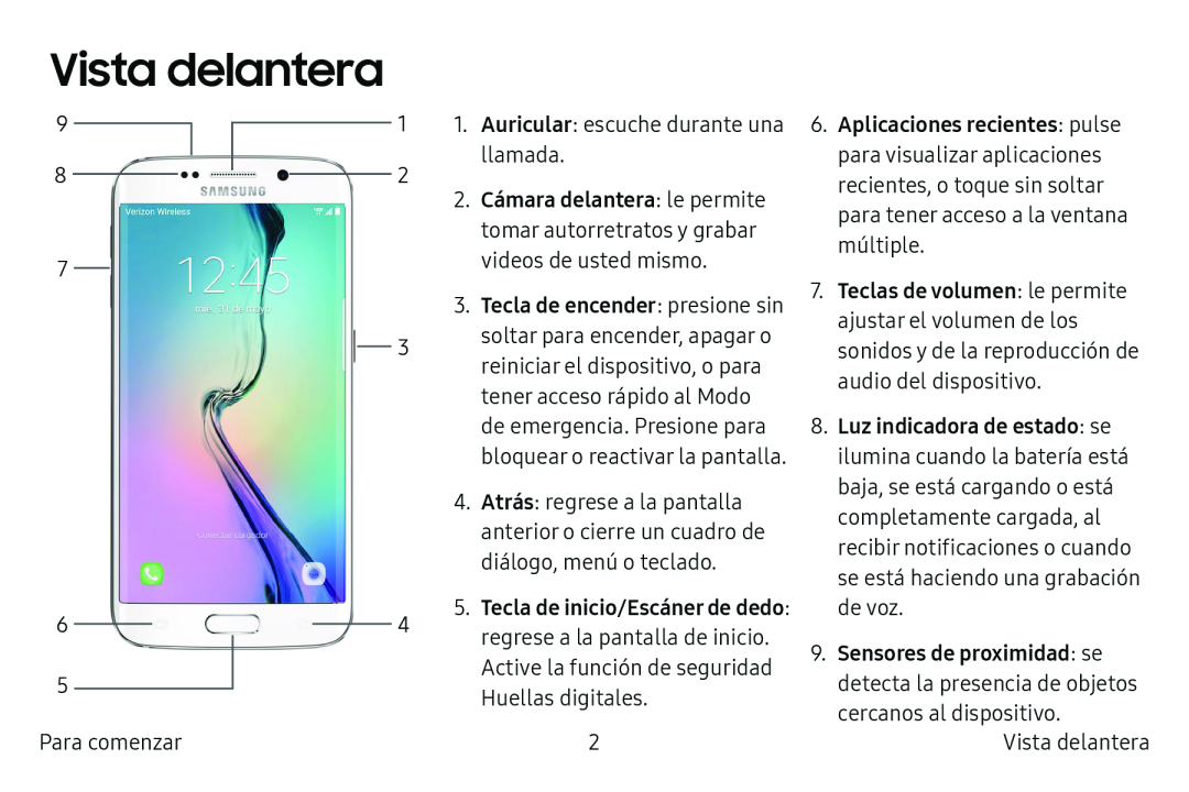 Vista delantera Galaxy S6 Edge Verizon