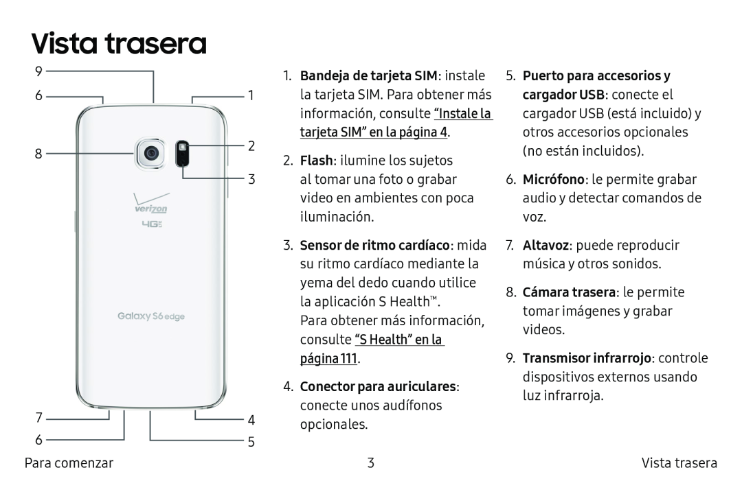 Vista trasera Galaxy S6 Edge Verizon