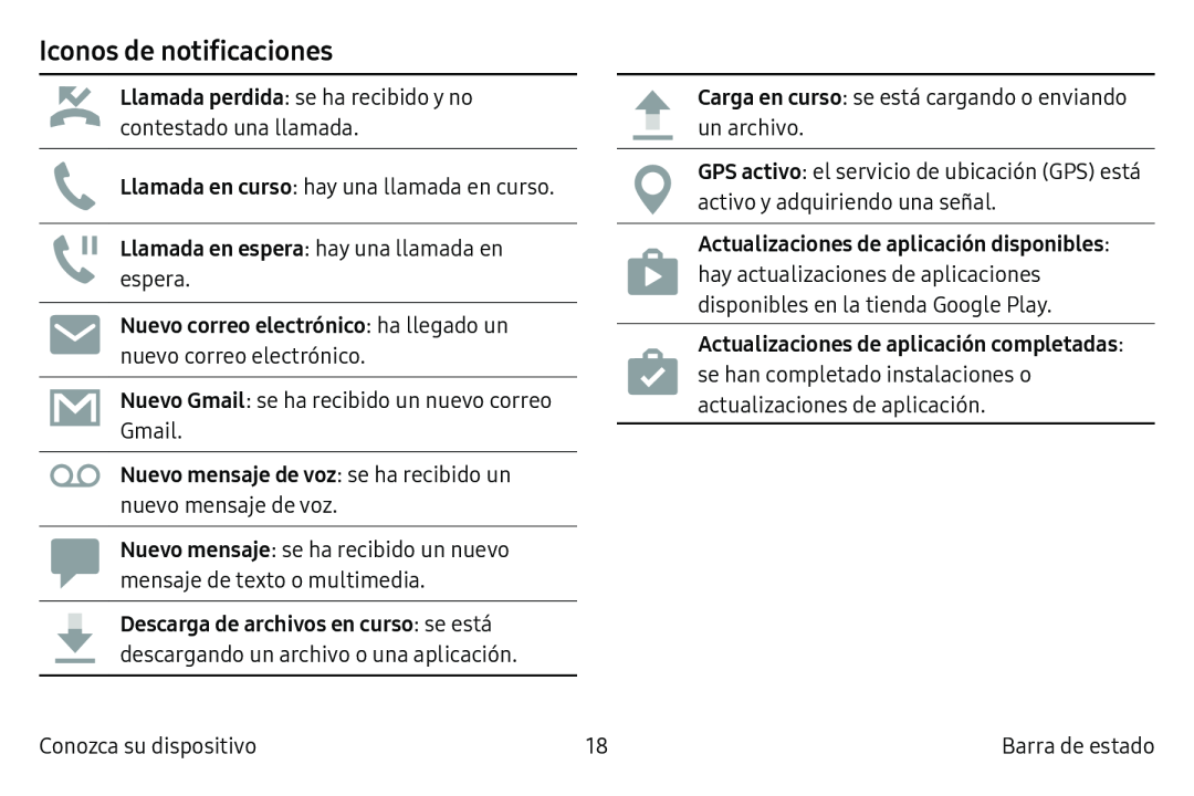 Iconos de notificaciones Galaxy S6 Edge Verizon