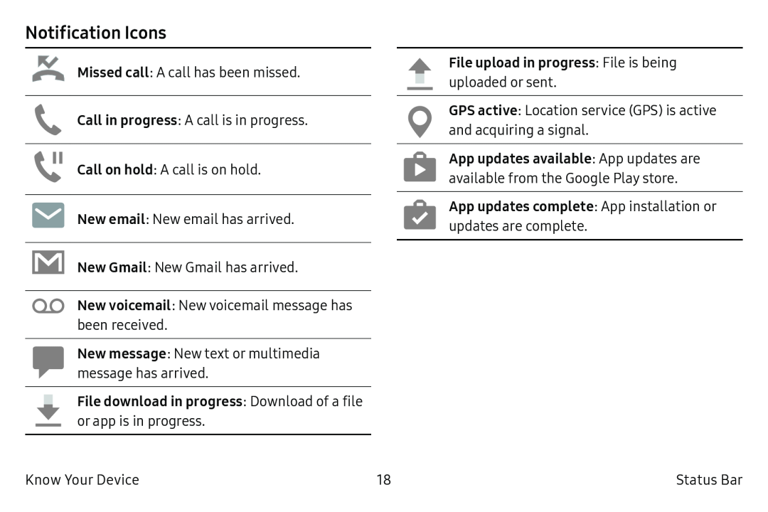 Notification Icons Galaxy S6 Active AT&T