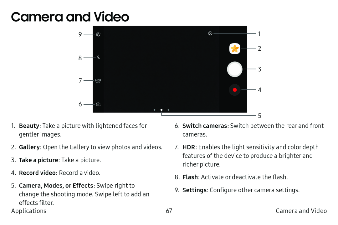 Camera and Video