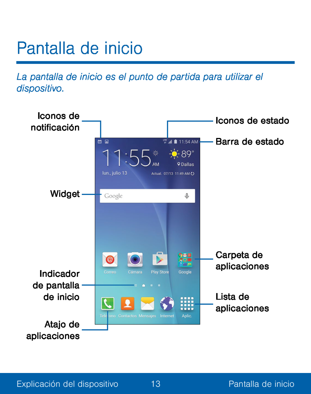 Iconos de notificación Galaxy S5 TracFone