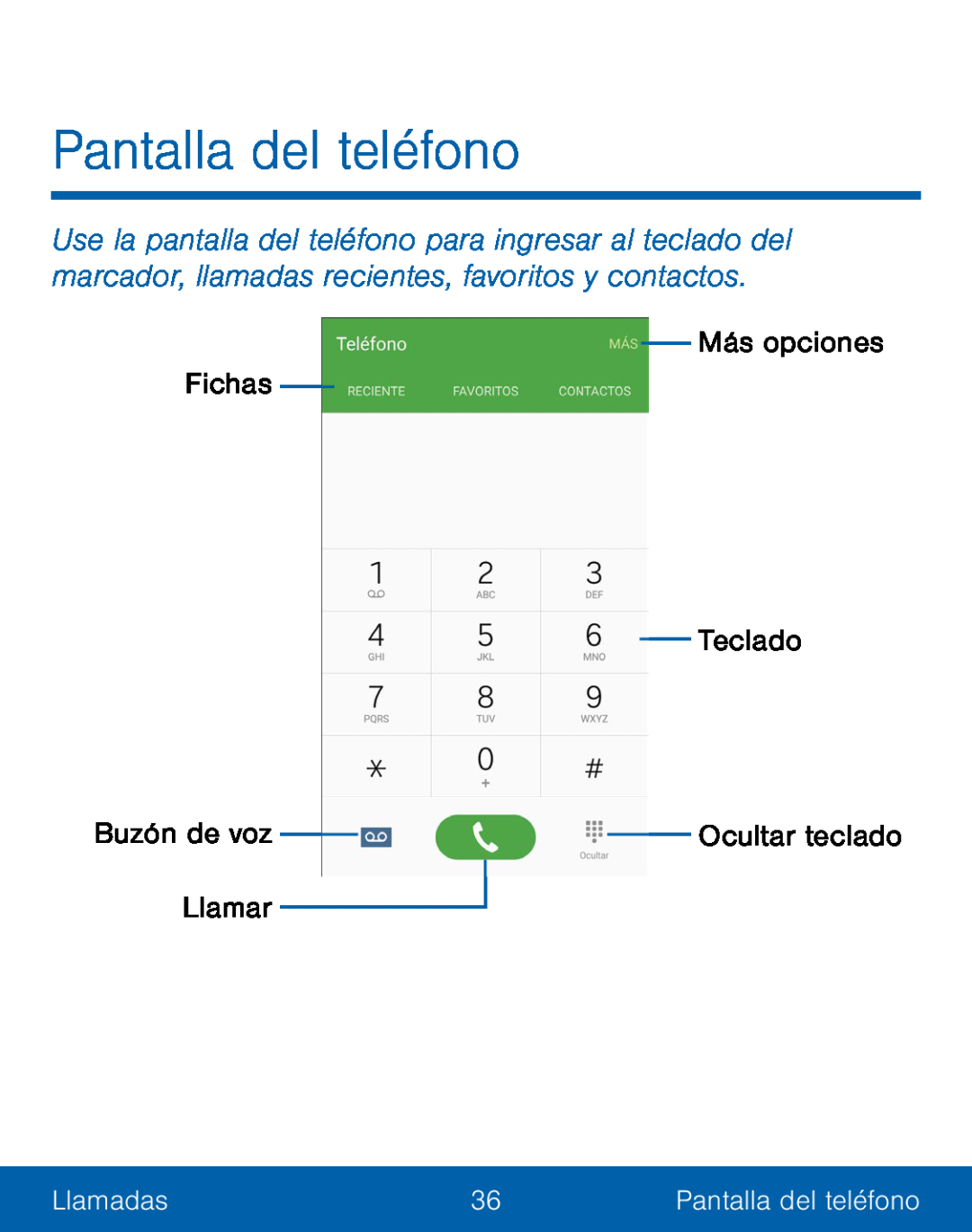 Fichas Galaxy S5 TracFone