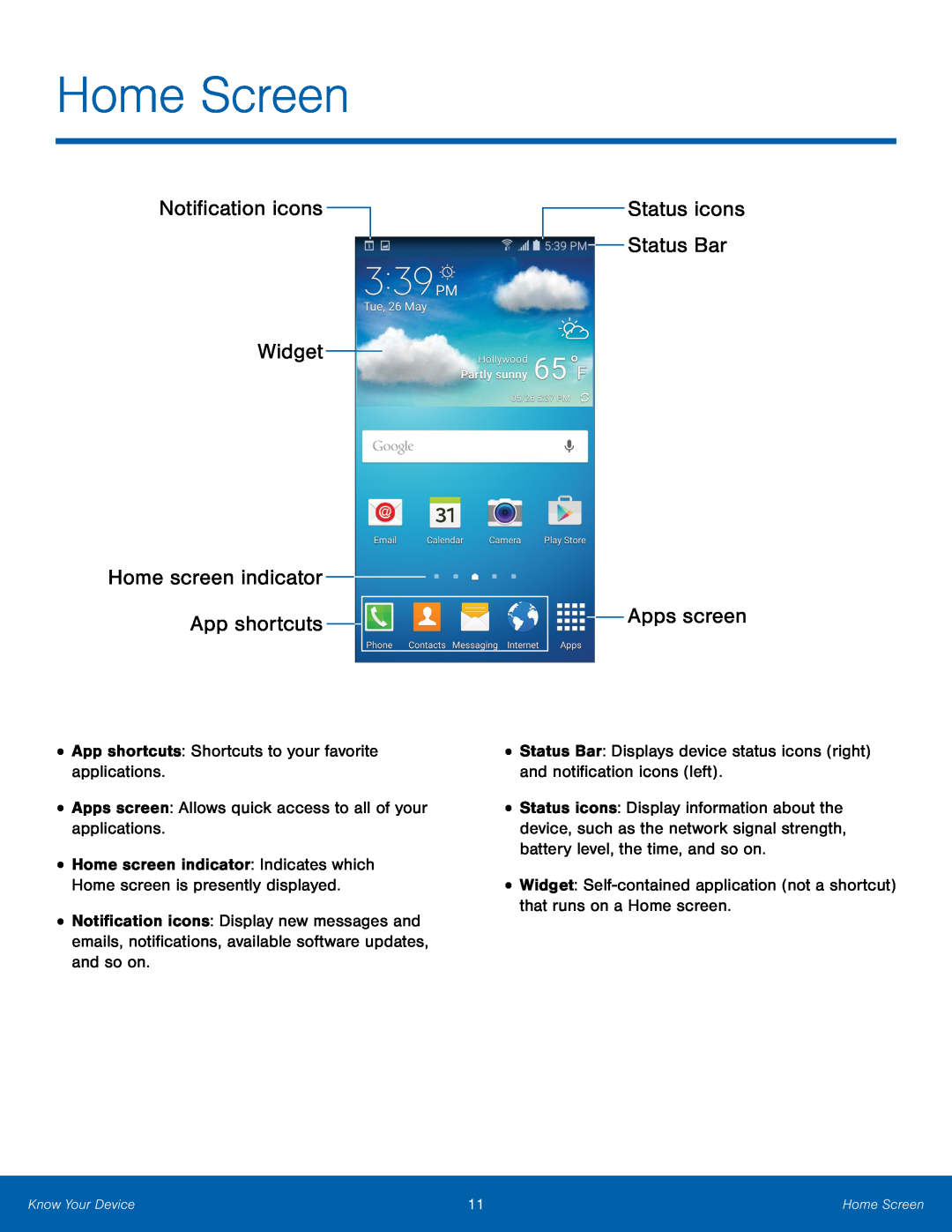 App shortcuts Galaxy S4 Unlocked