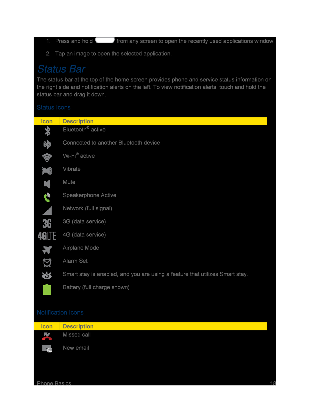 Status Icons Galaxy S III Sprint