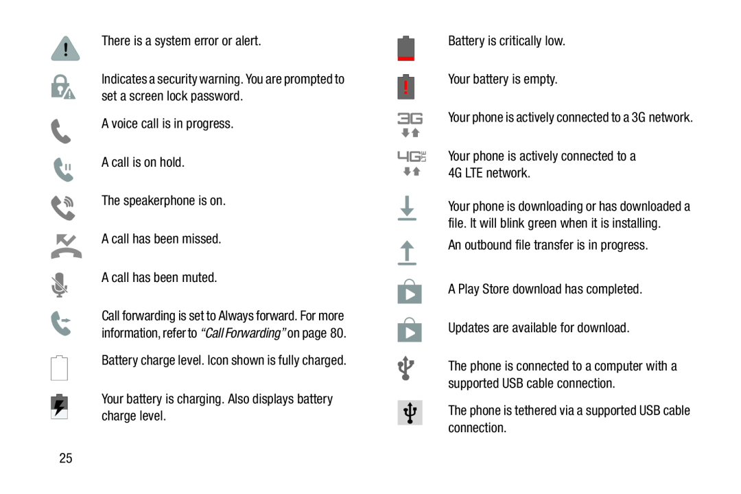 A call has been missed Galaxy S III Developer Edition Verizon