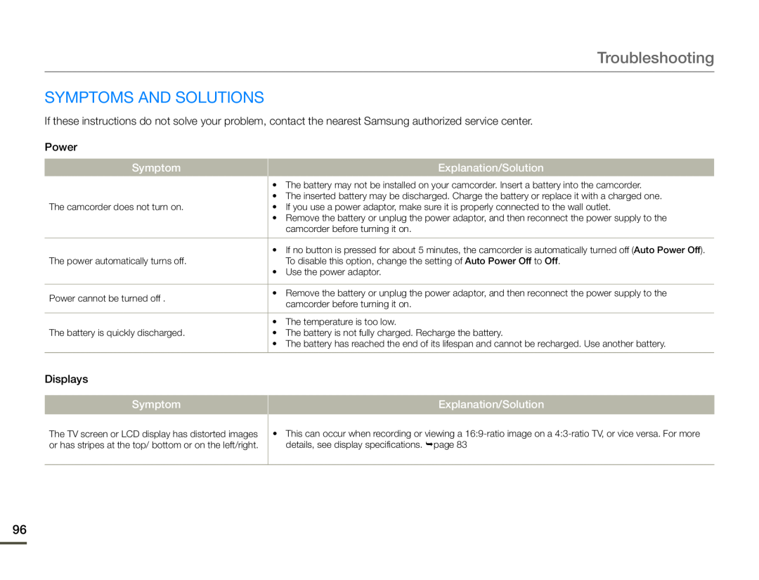 Symptoms and solutions Hand Held Camcorder HMX-F90