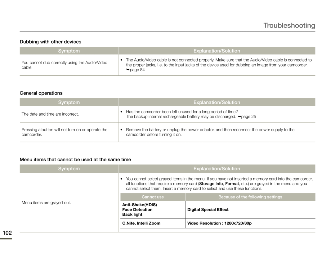 Dubbing with other devices Symptom Explanation/Solution