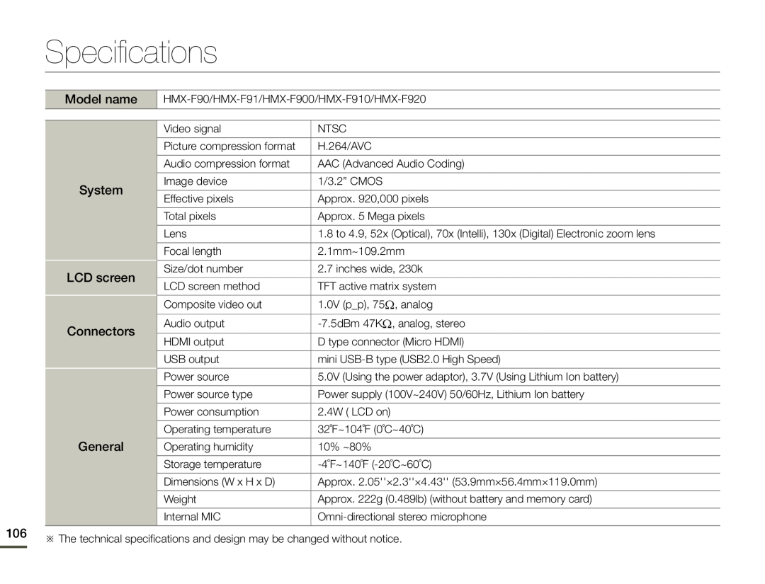 Model name Connectors