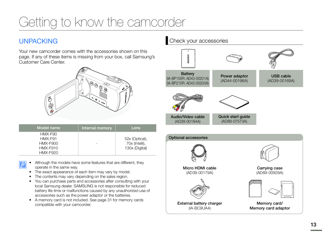 Check your accessories Hand Held Camcorder HMX-F90