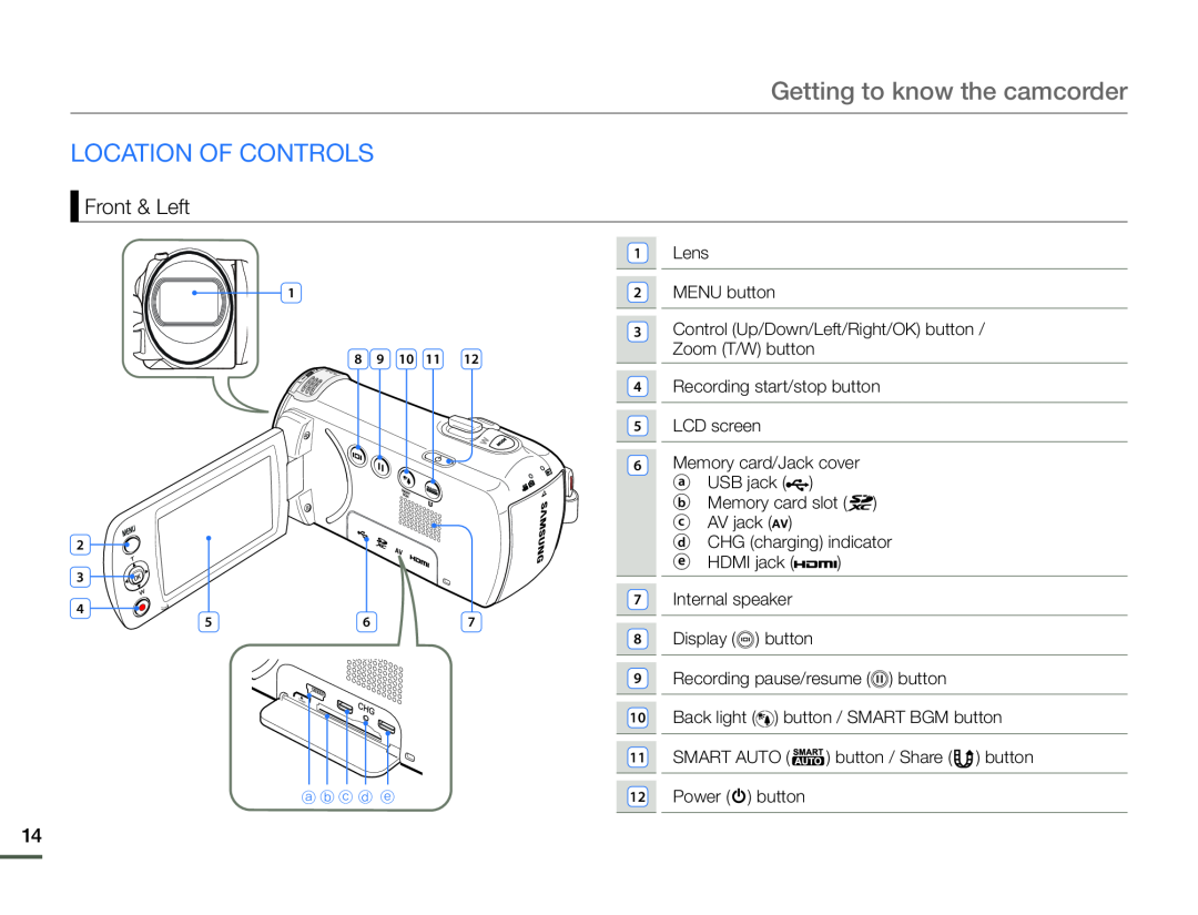 LOCATION OF CONTROLS Hand Held Camcorder HMX-F90