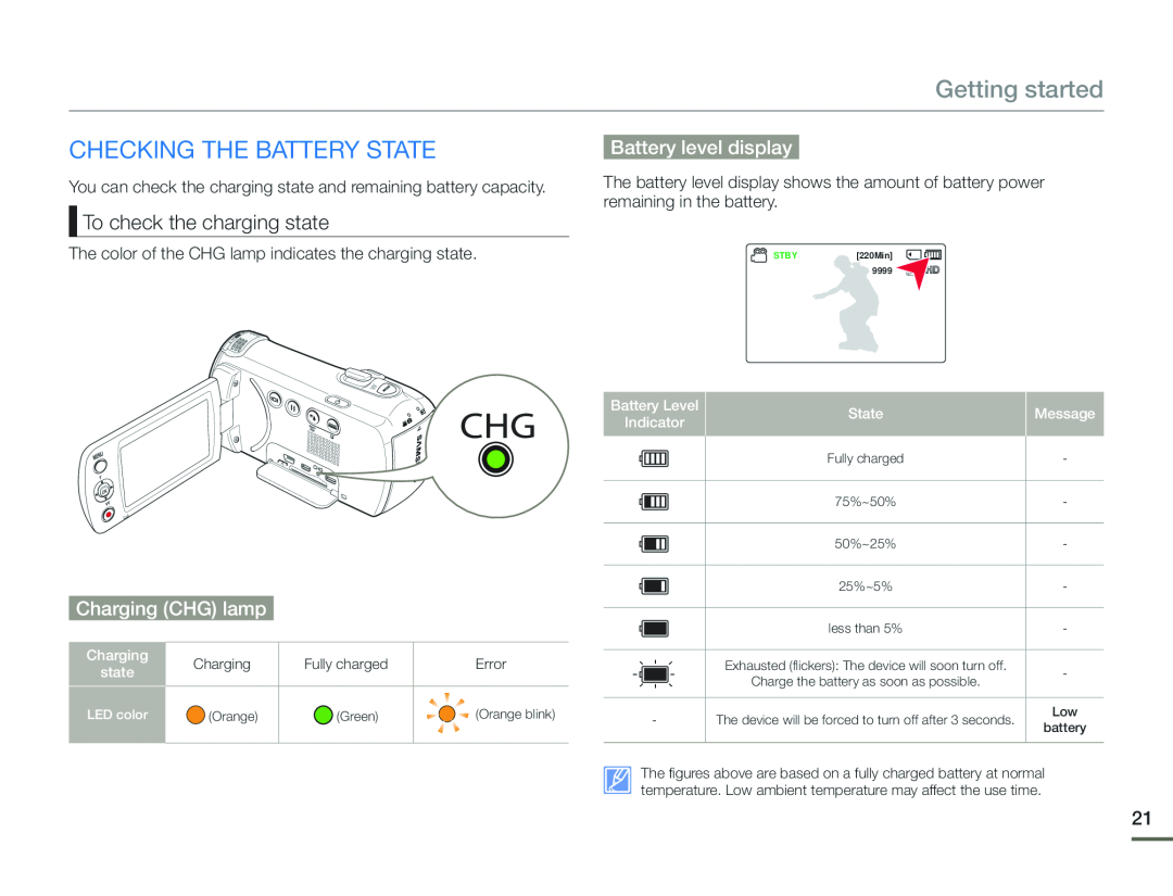 To check the charging state Hand Held Camcorder HMX-F90