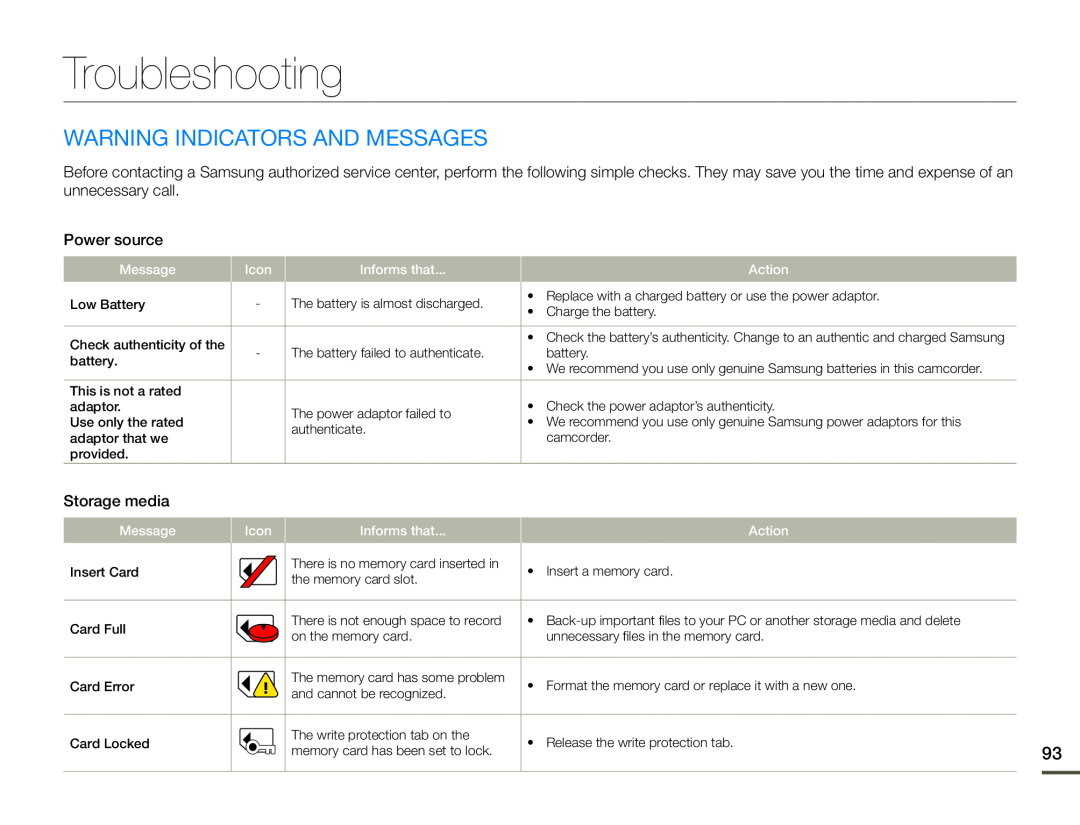 WARNING INDICATORS AND MESSAGES Troubleshooting