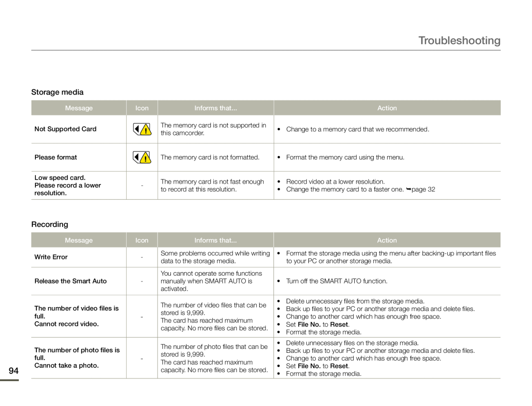 Troubleshooting