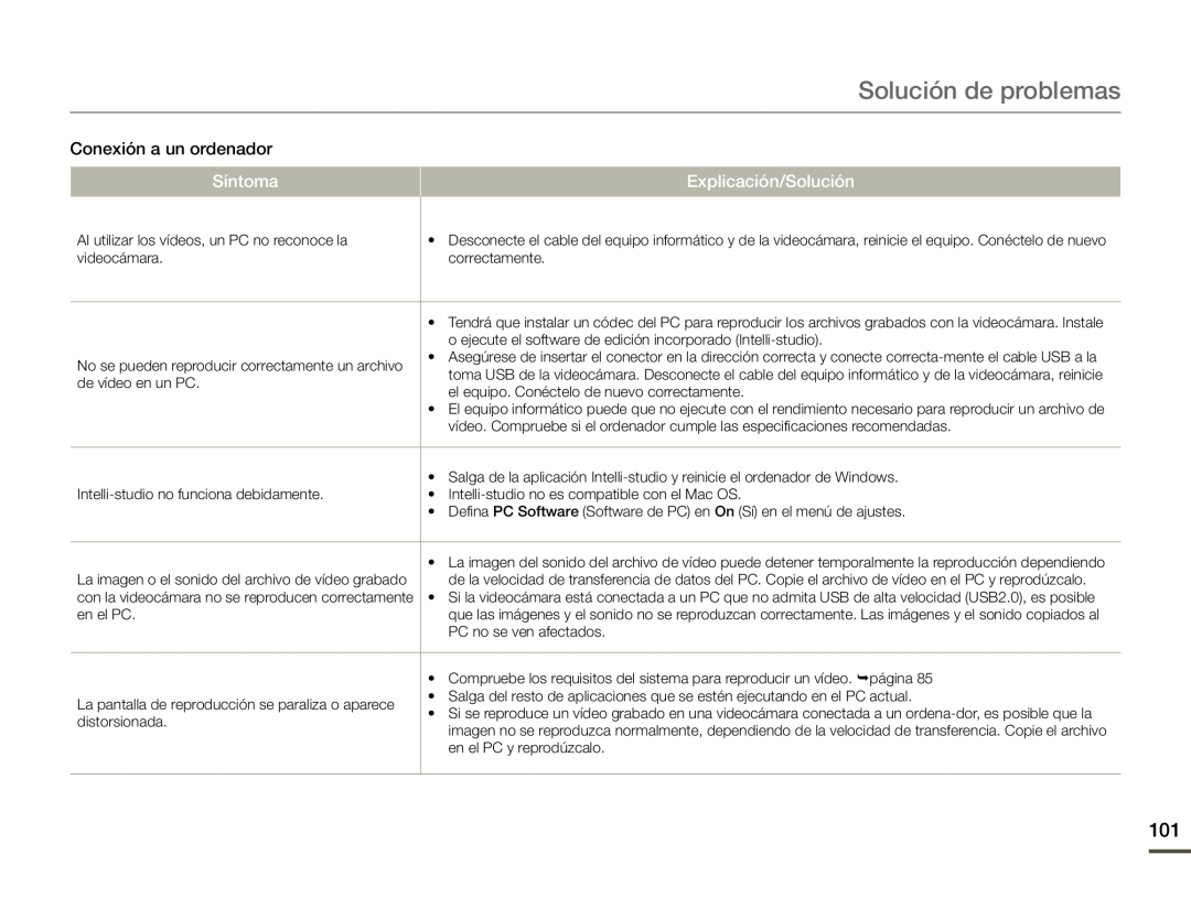 Conexión a un ordenador Síntoma Explicación/Solución