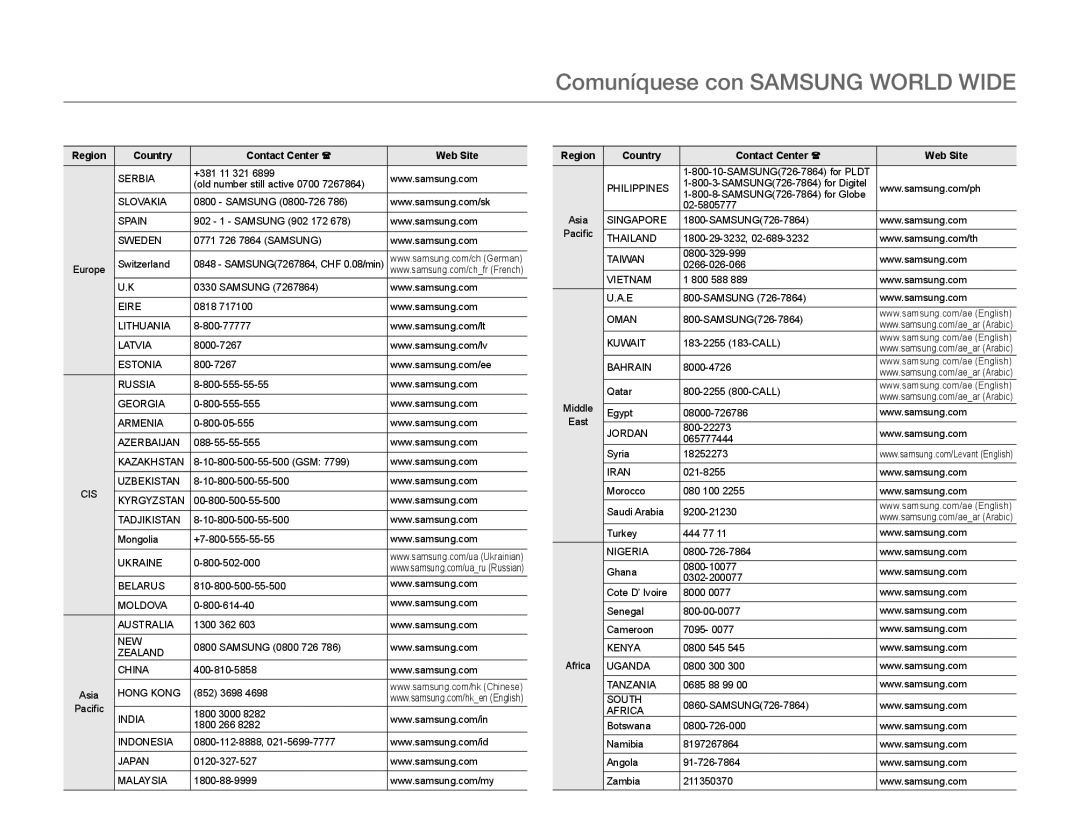 Comuníquese con SAMSUNG WORLD WIDE