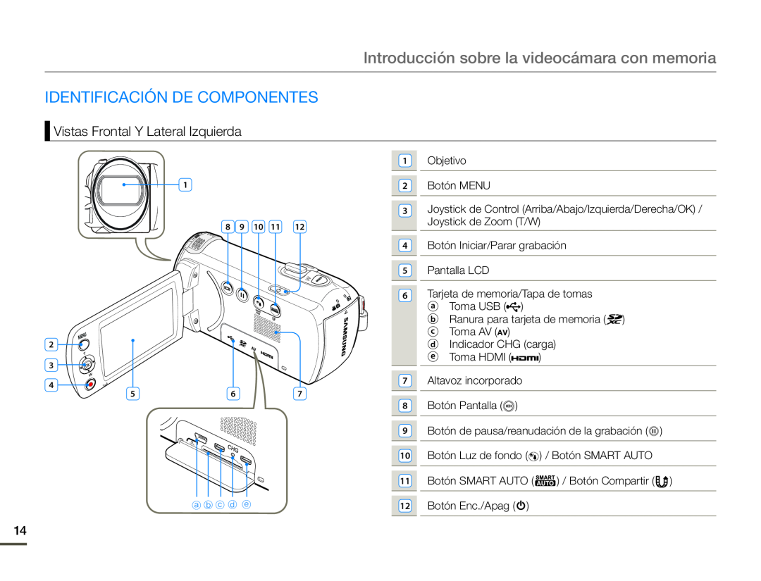 Vistas Frontal Y Lateral Izquierda Hand Held Camcorder HMX-F90