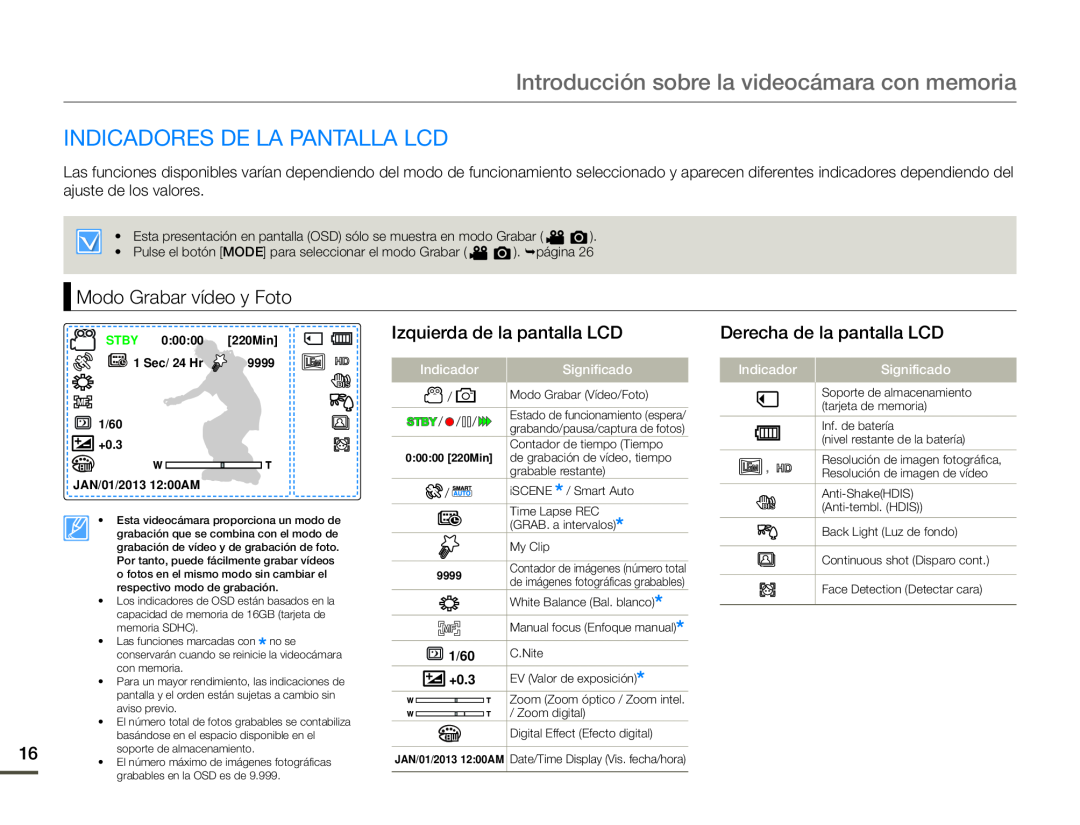 INDICADORES DE LA PANTALLA LCD Hand Held Camcorder HMX-F90