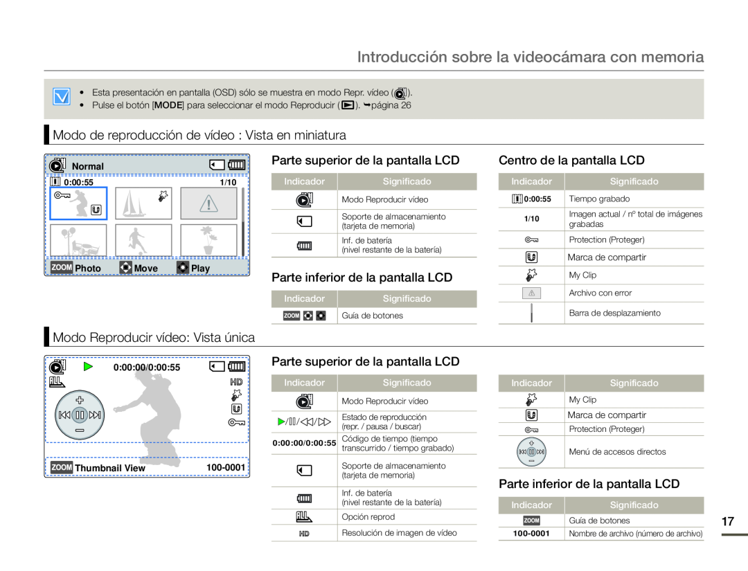 Parte superior de la pantalla LCD Hand Held Camcorder HMX-F90