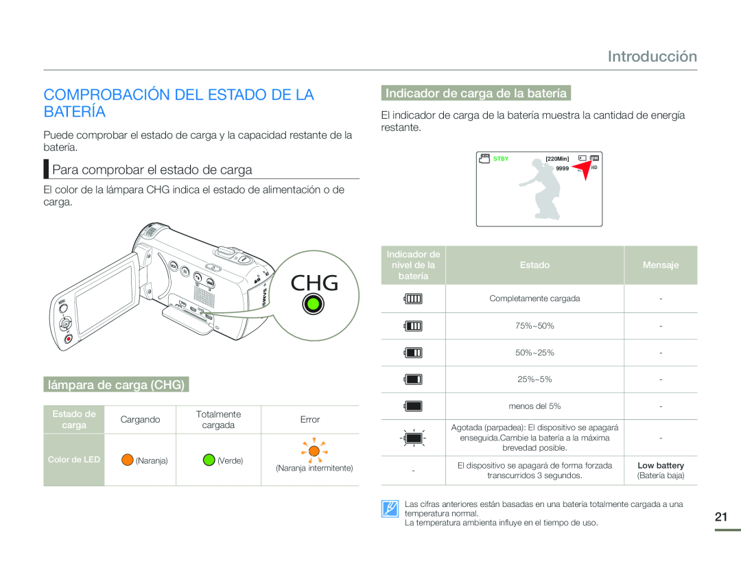 lámpara de carga (CHG) Indicador de carga de la batería