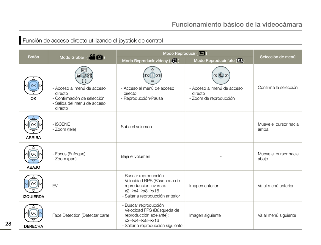 Función de acceso directo utilizando el joystick de control Hand Held Camcorder HMX-F90