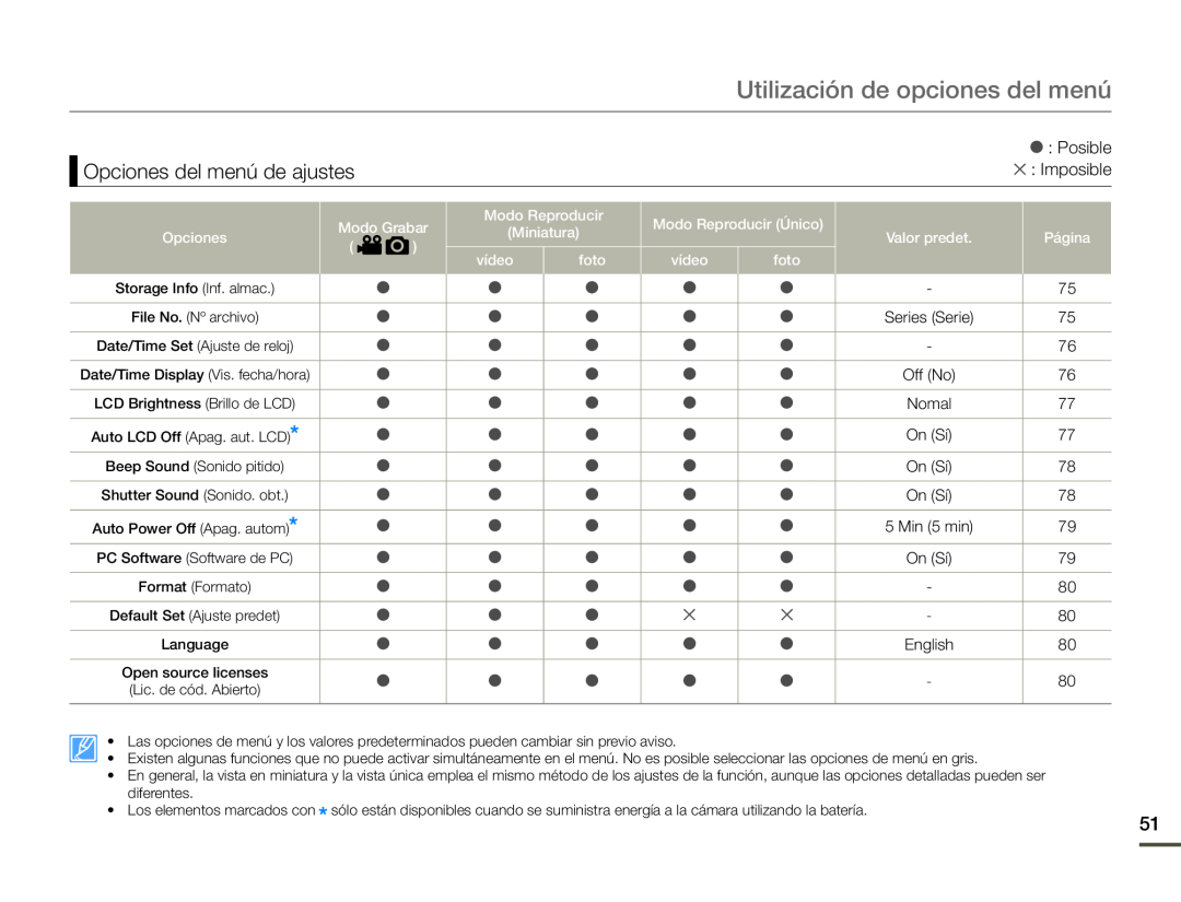 Opciones del menú de ajustes Hand Held Camcorder HMX-F90