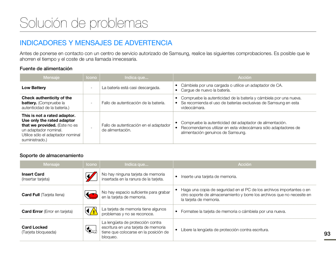 INDICADORES Y MENSAJES DE ADVERTENCIA Solución de problemas