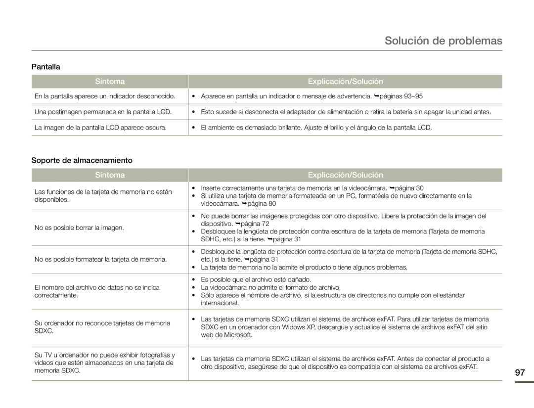 Explicación/Solución Hand Held Camcorder HMX-F90