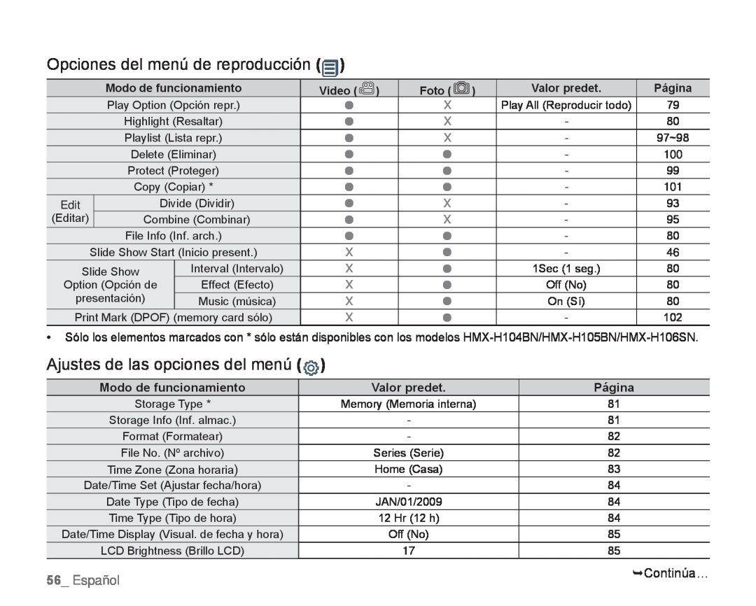 Opciones del menú de reproducción () Ajustes de las opciones del menú