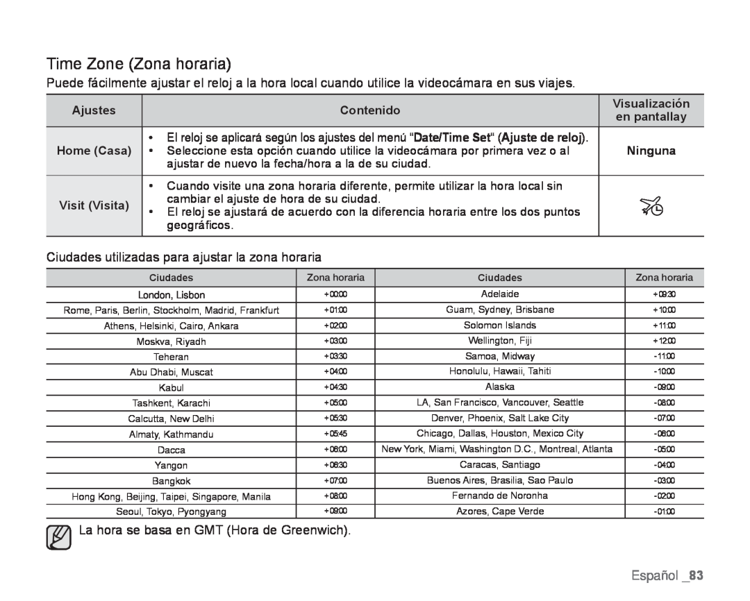 Time Zone (Zona horaria)