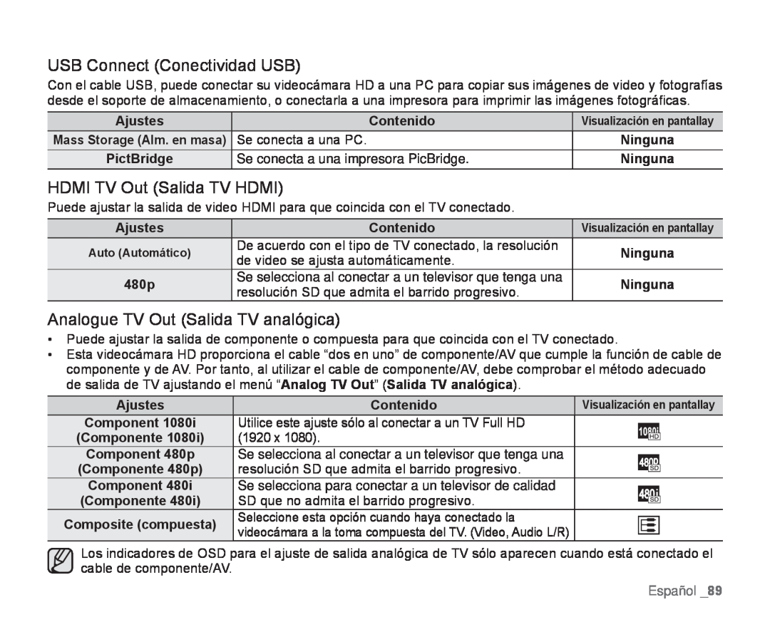 USB Connect (Conectividad USB) HDMI TV Out (Salida TV HDMI)