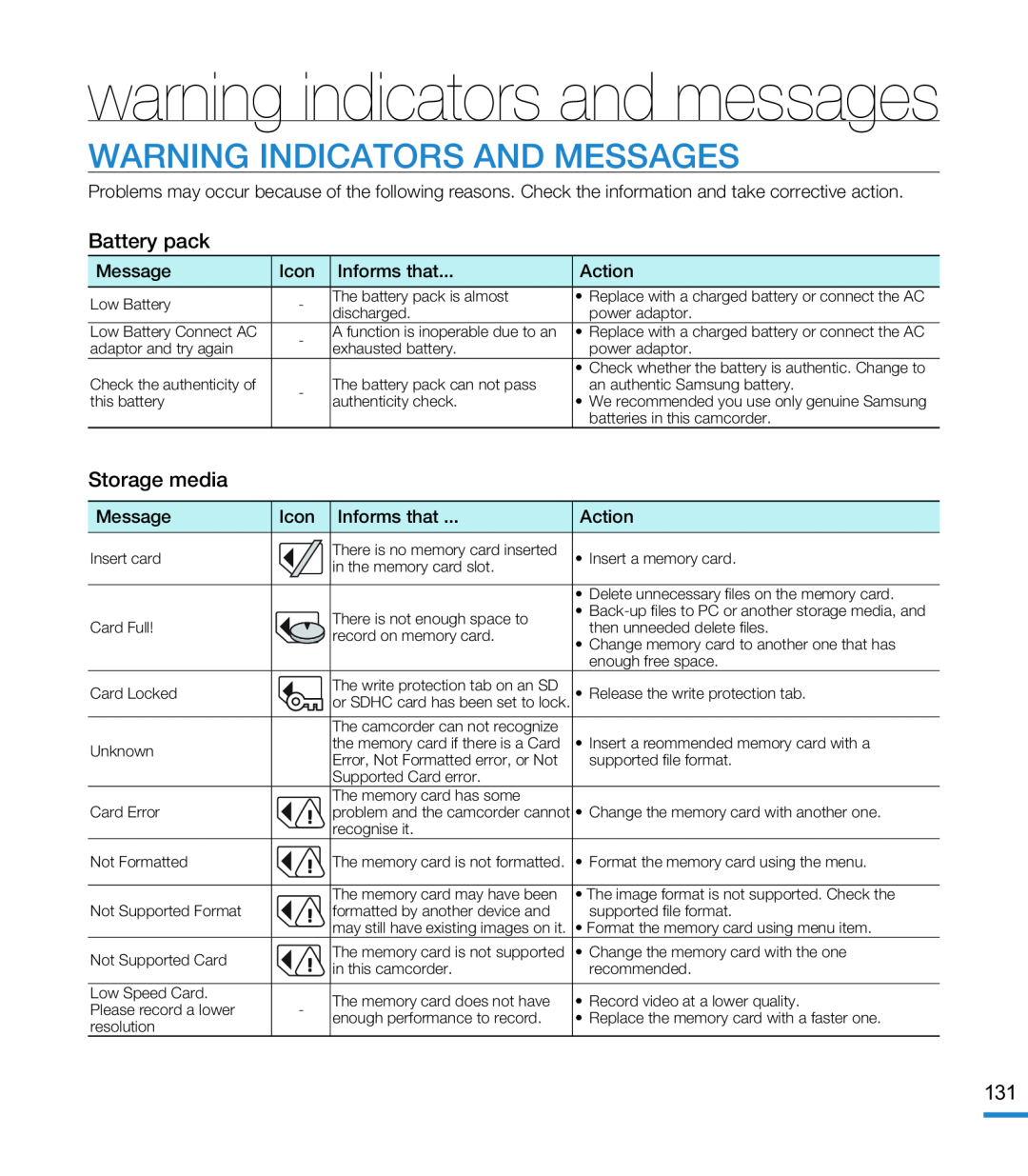 WARNING INDICATORS AND MESSAGES warning indicators and messages