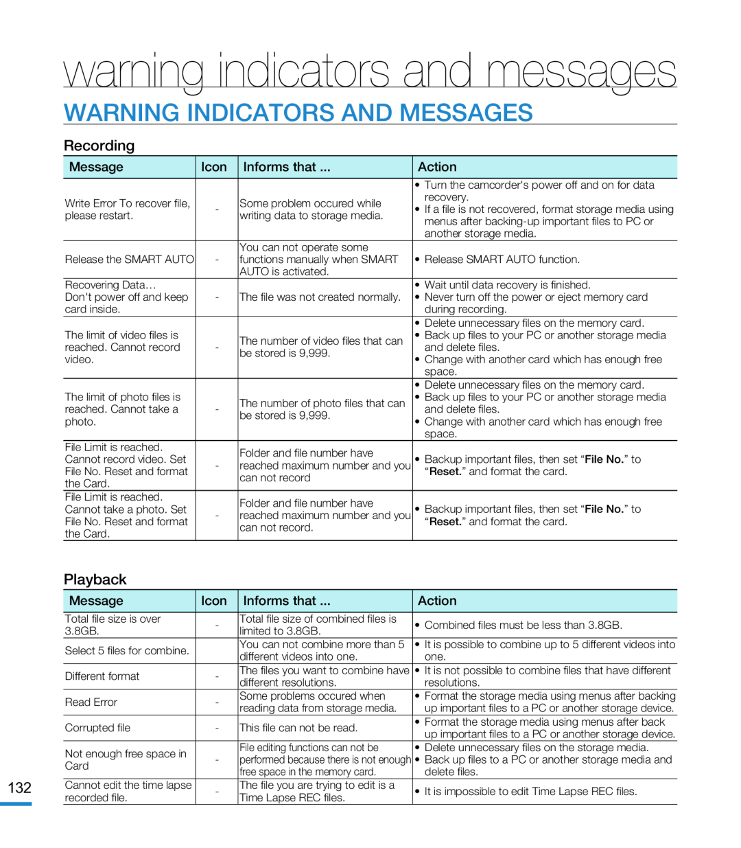 warning indicators and messages Hand Held Camcorder HMX-M20BN