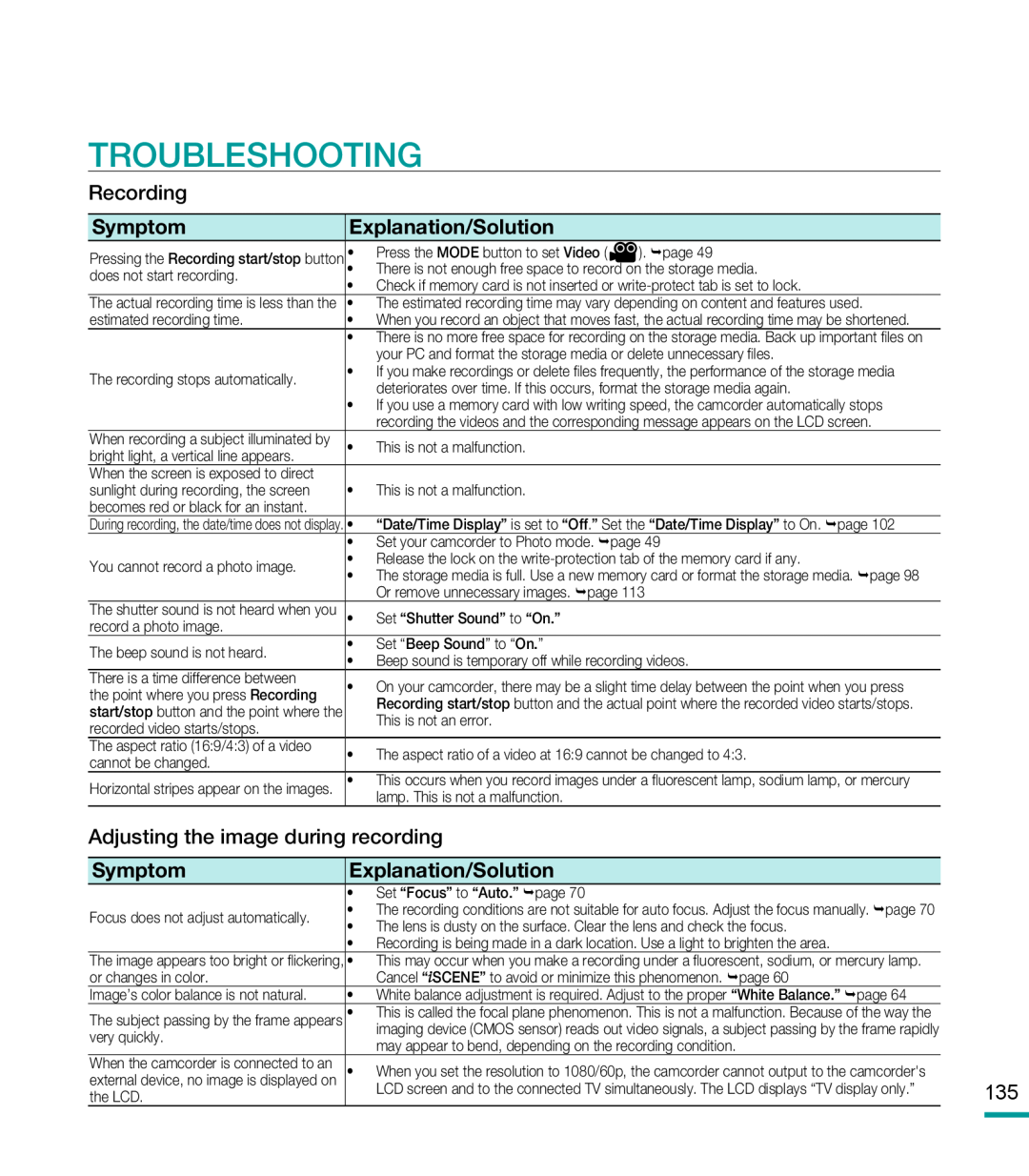 TROUBLESHOOTING Hand Held Camcorder HMX-M20BN