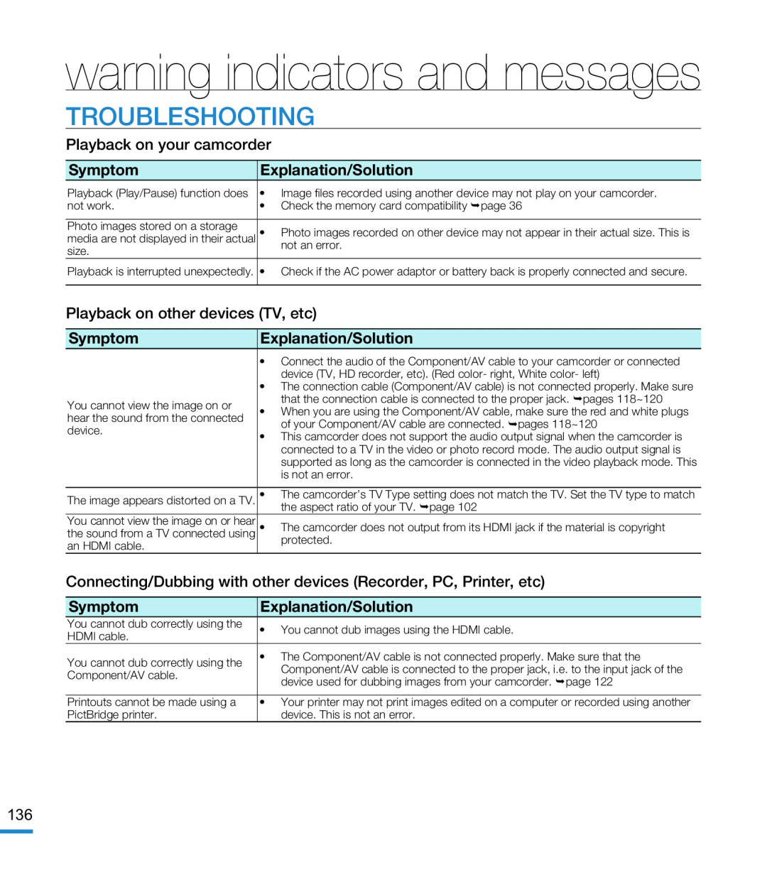 warning indicators and messages Hand Held Camcorder HMX-M20BN