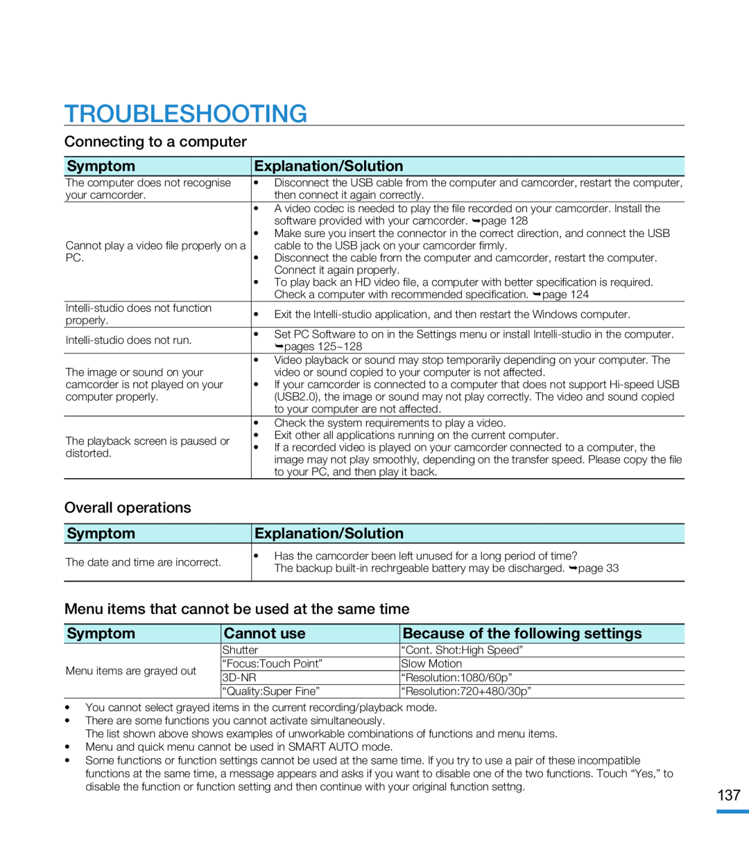 TROUBLESHOOTING Hand Held Camcorder HMX-M20BN