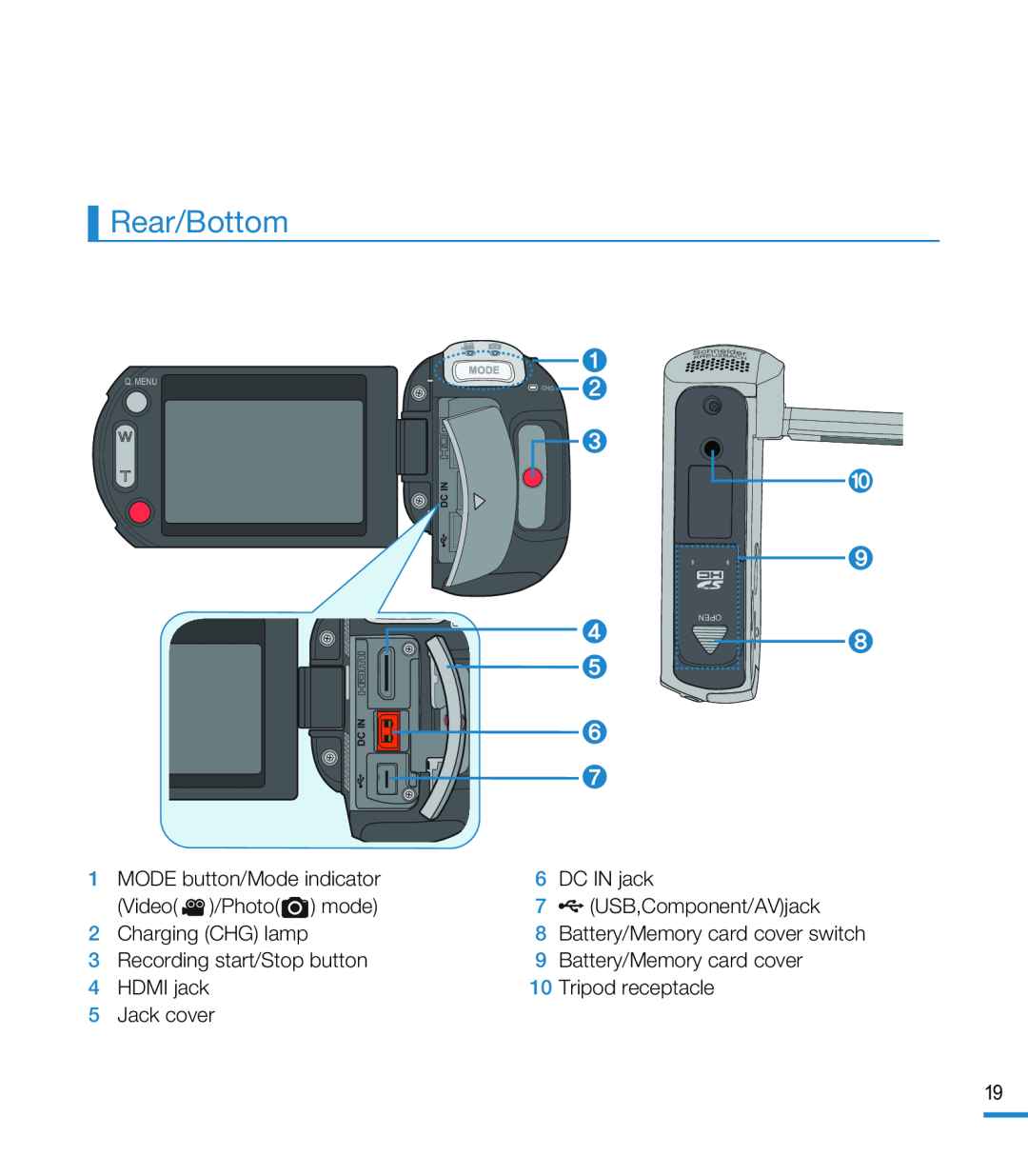 Rear/Bottom Hand Held Camcorder HMX-M20BN