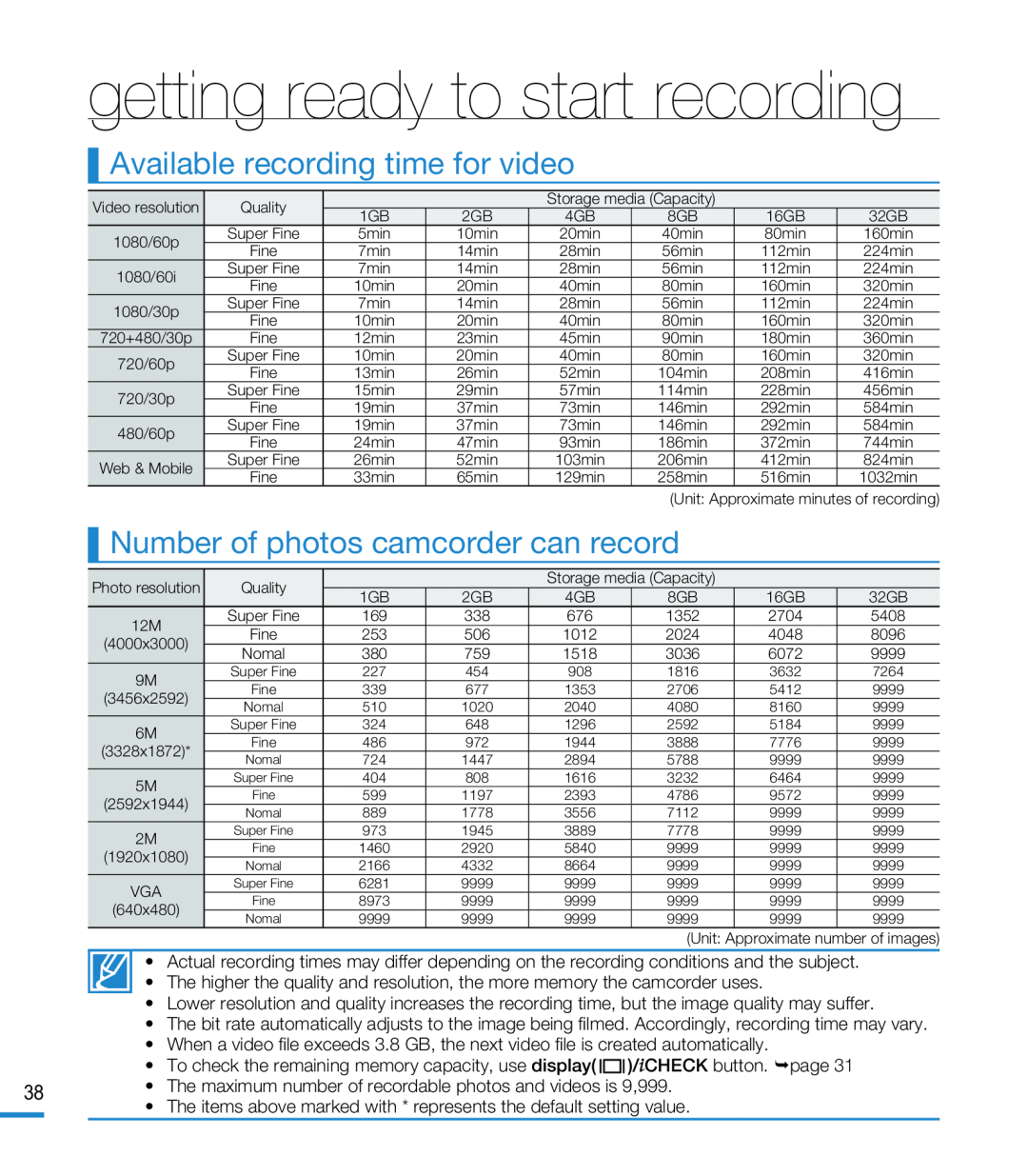 Available recording time for video Number of photos camcorder can record