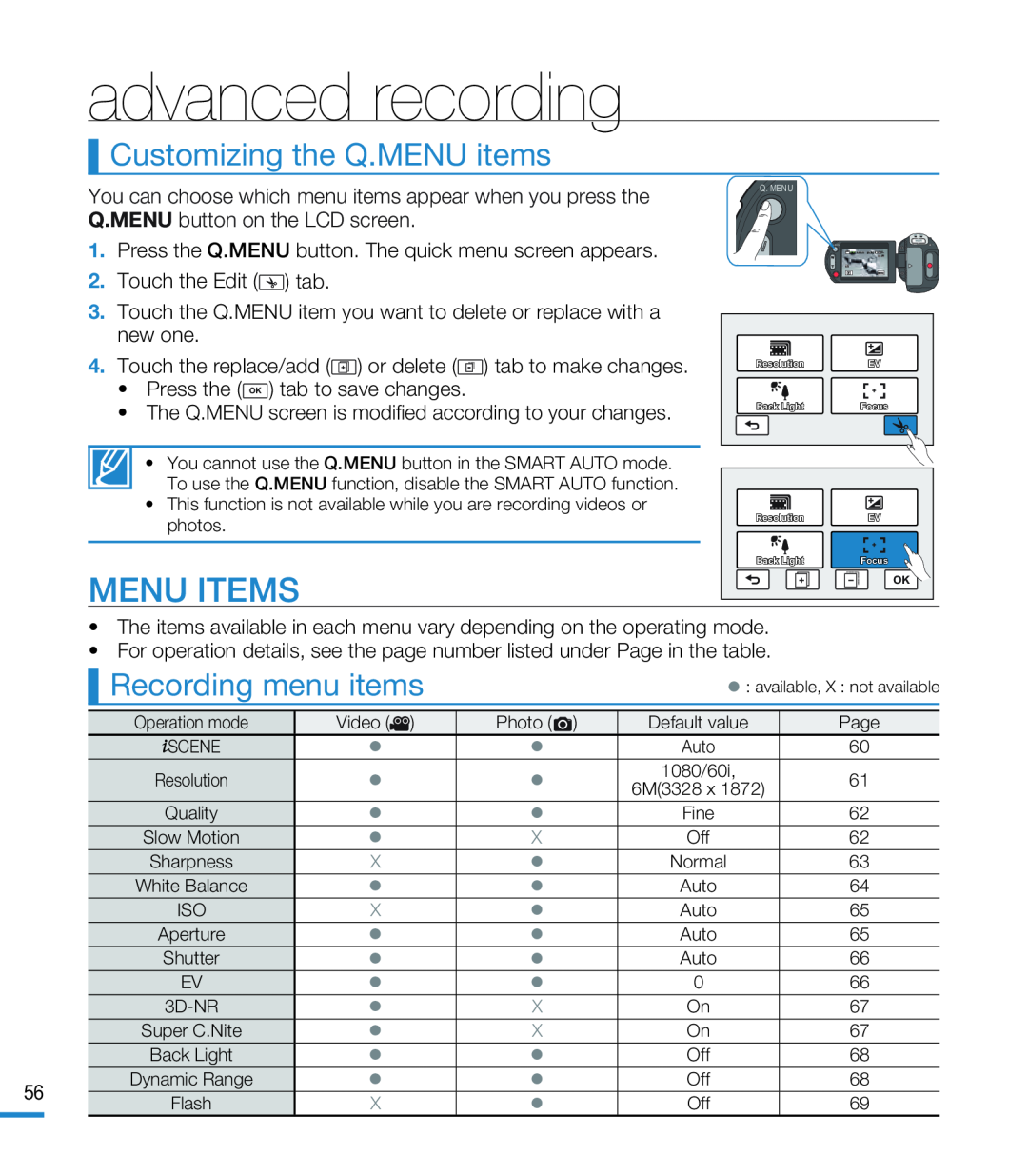 MENU ITEMS Hand Held Camcorder HMX-M20BN