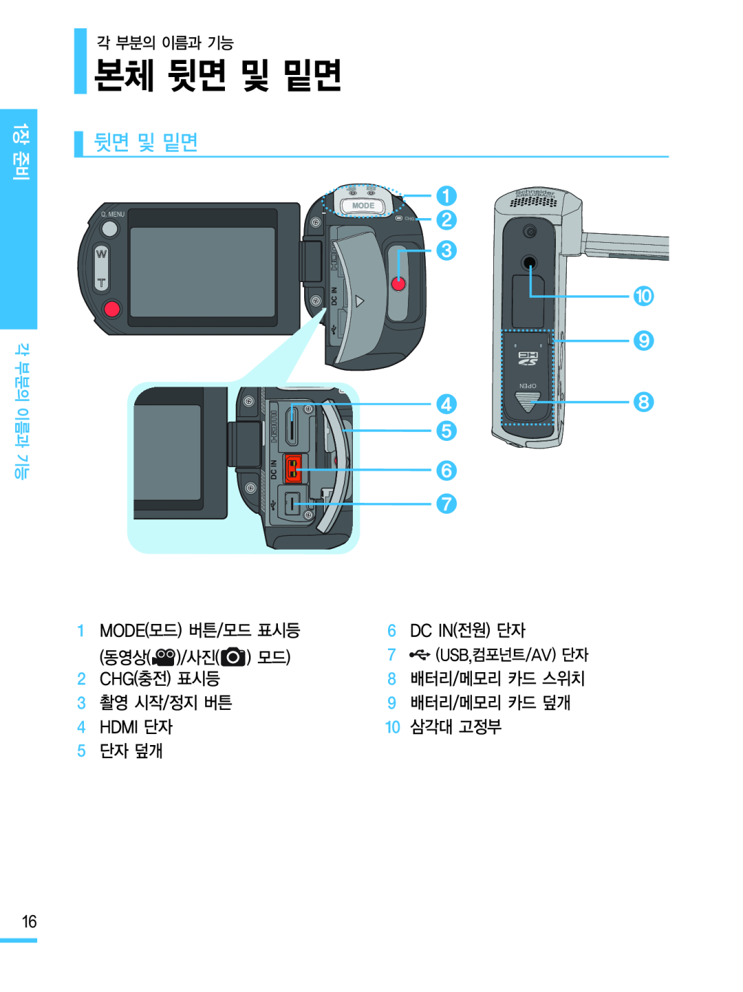 뒷면 및 밑면 Hand Held Camcorder HMX-M20BN