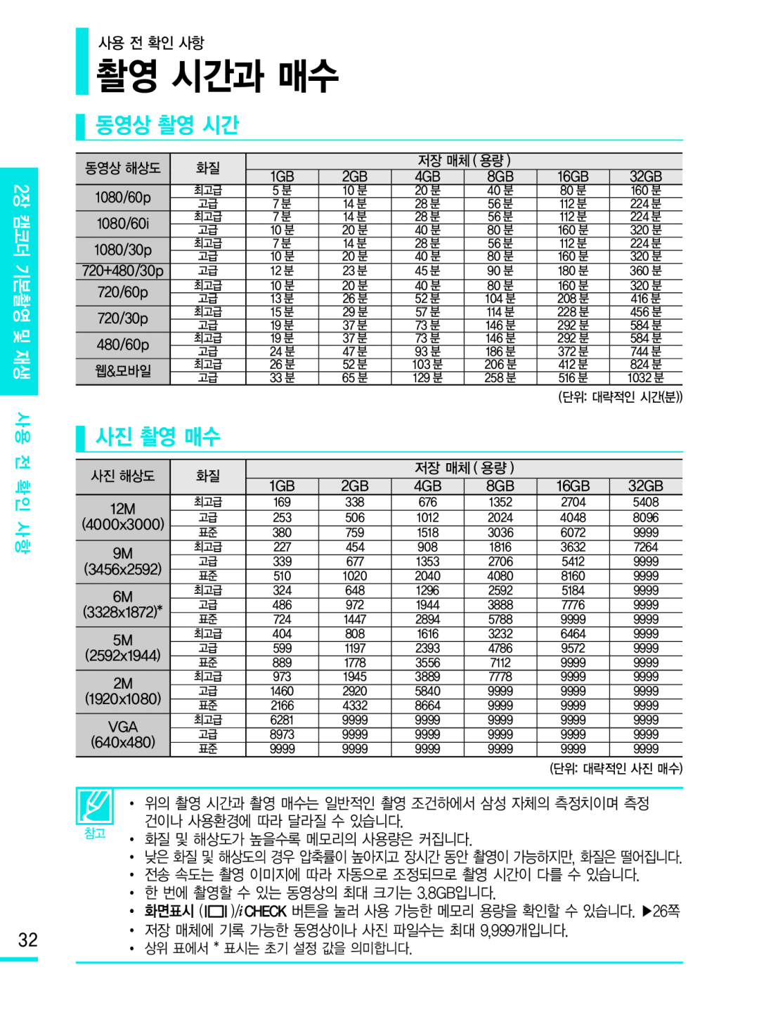 촬영 시간과 매수