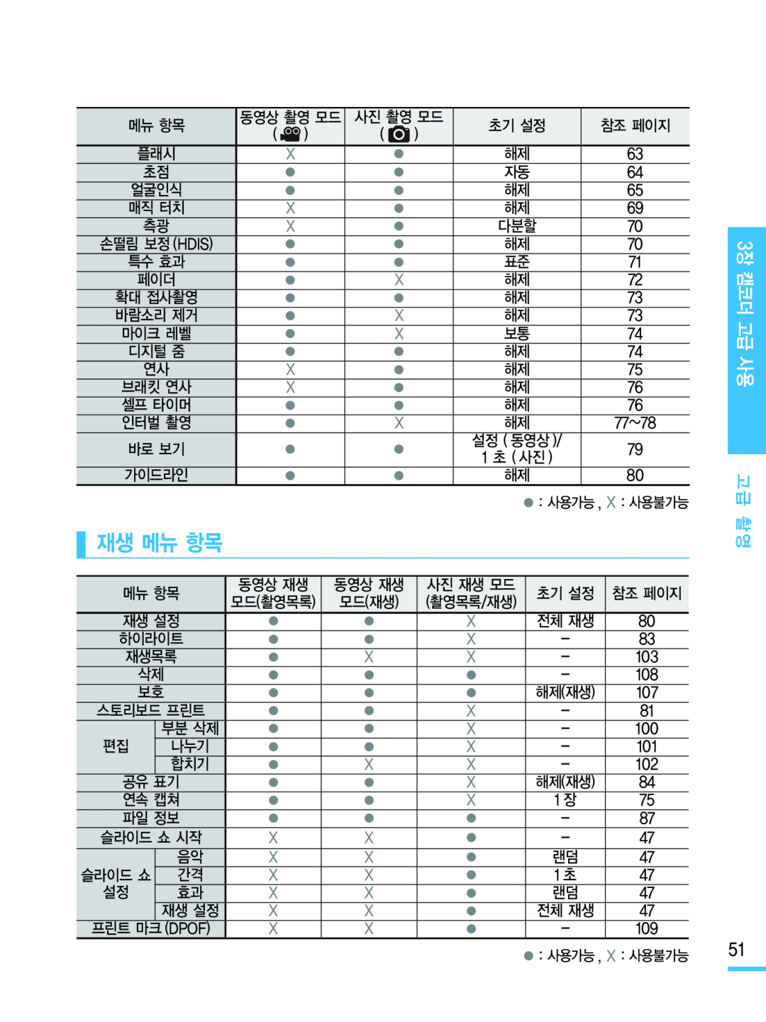 재생 메뉴 항목