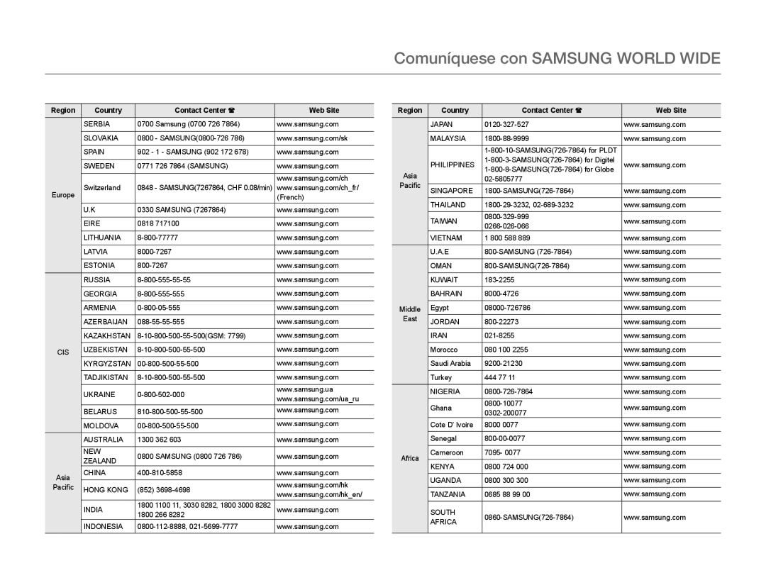 Comuníquese con SAMSUNG WORLD WIDE