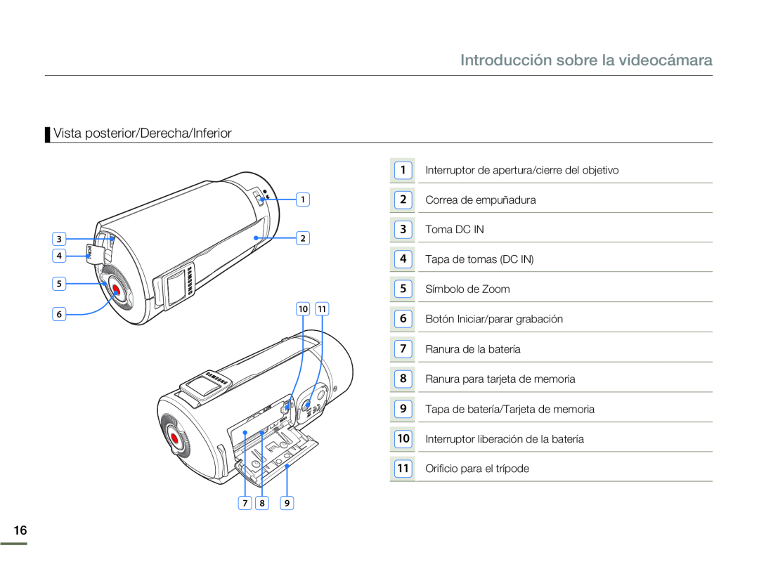 Vista posterior/Derecha/Inferior