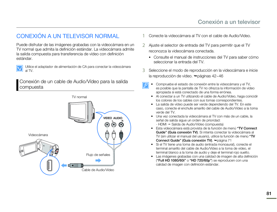 Conexión de un cable de Audio/Vídeo para la salida compuesta CONEXIÓN A UN TELEVISOR NORMAL