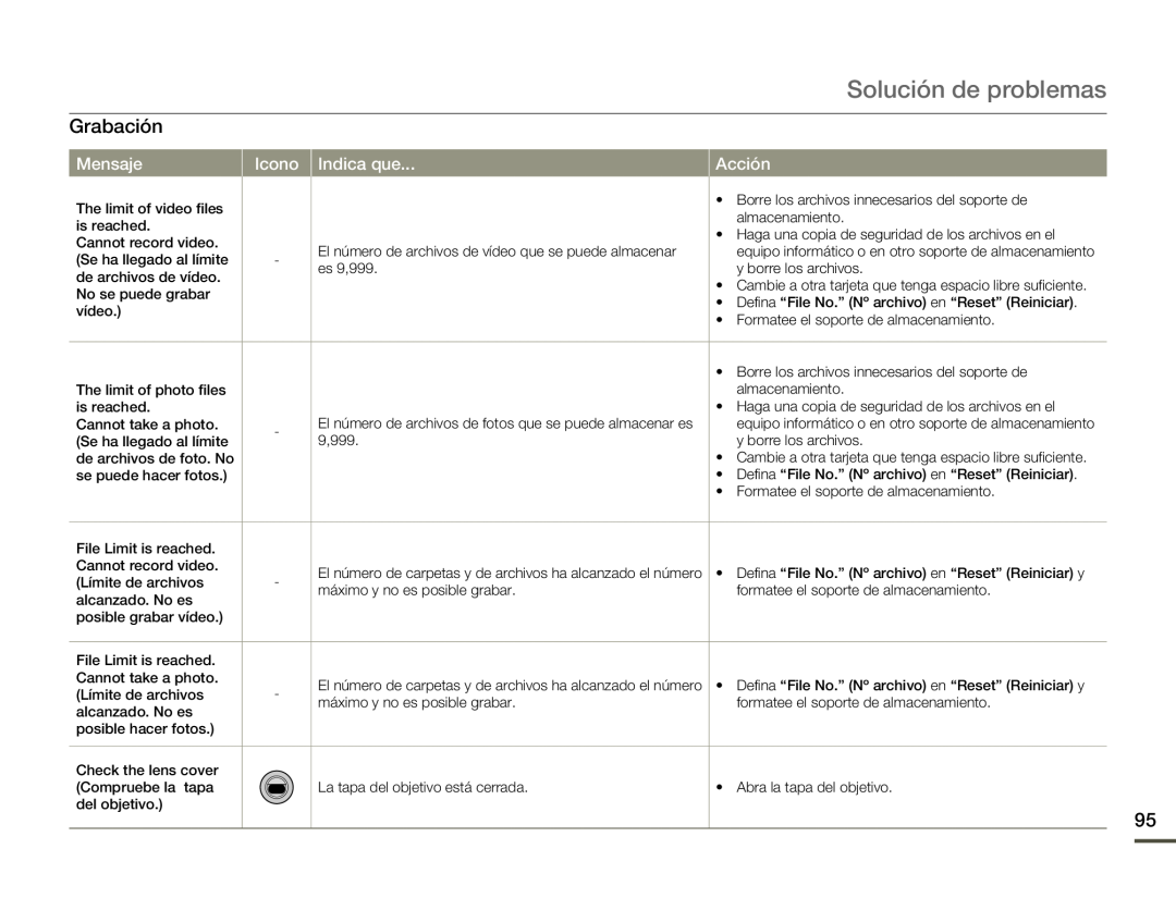 Grabación Solución de problemas