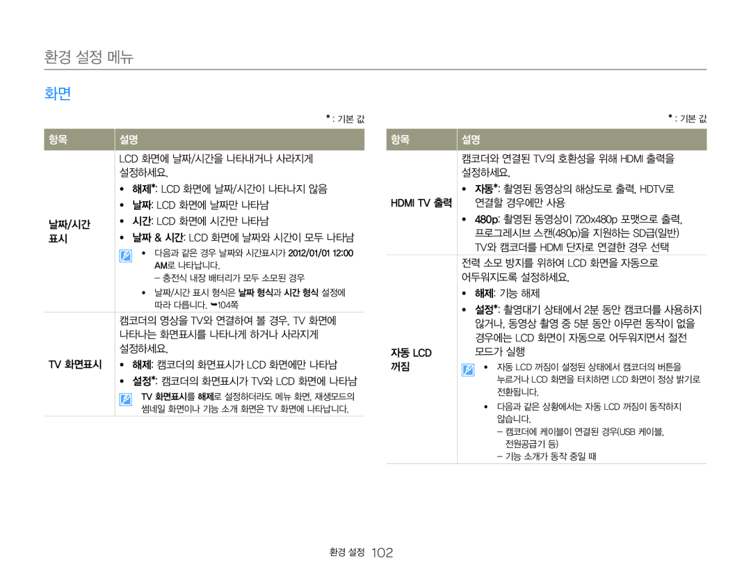 yy 해제: 캠코더의 화면표시가 LCD 화면에만 나타남 Hand Held Camcorder HMX-Q20BN