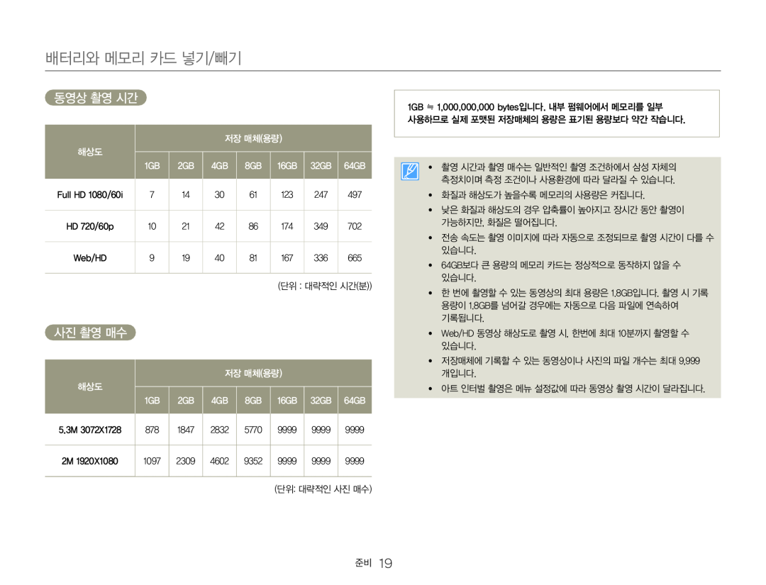 동영상 촬영 시간 사진 촬영 매수