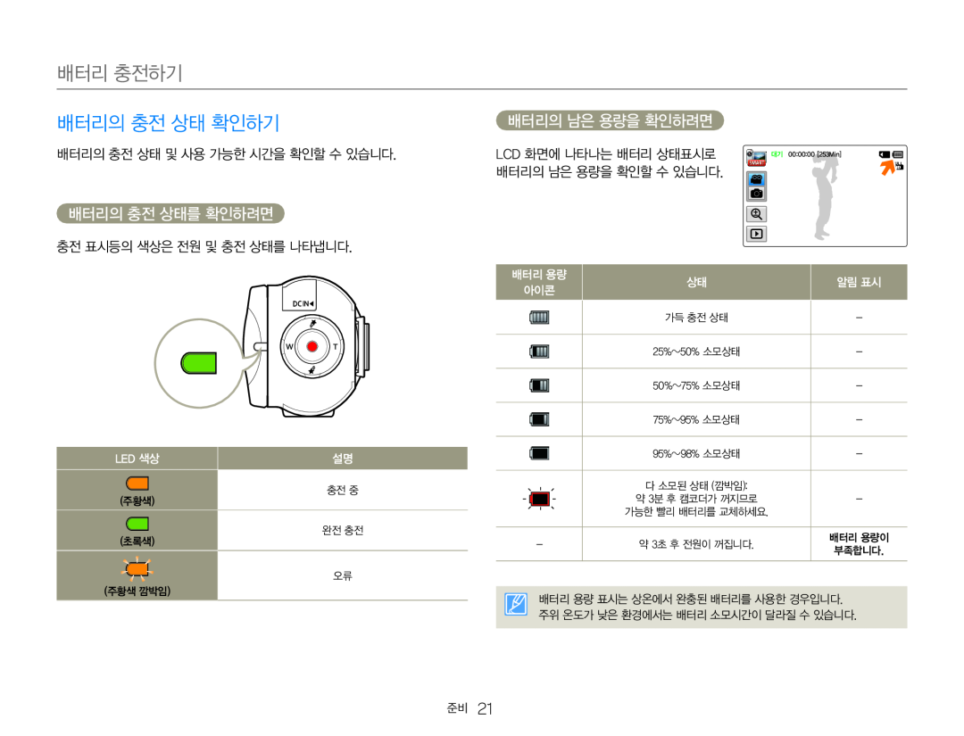 배터리의 충전 상태를 확인하려면 Hand Held Camcorder HMX-Q20BN